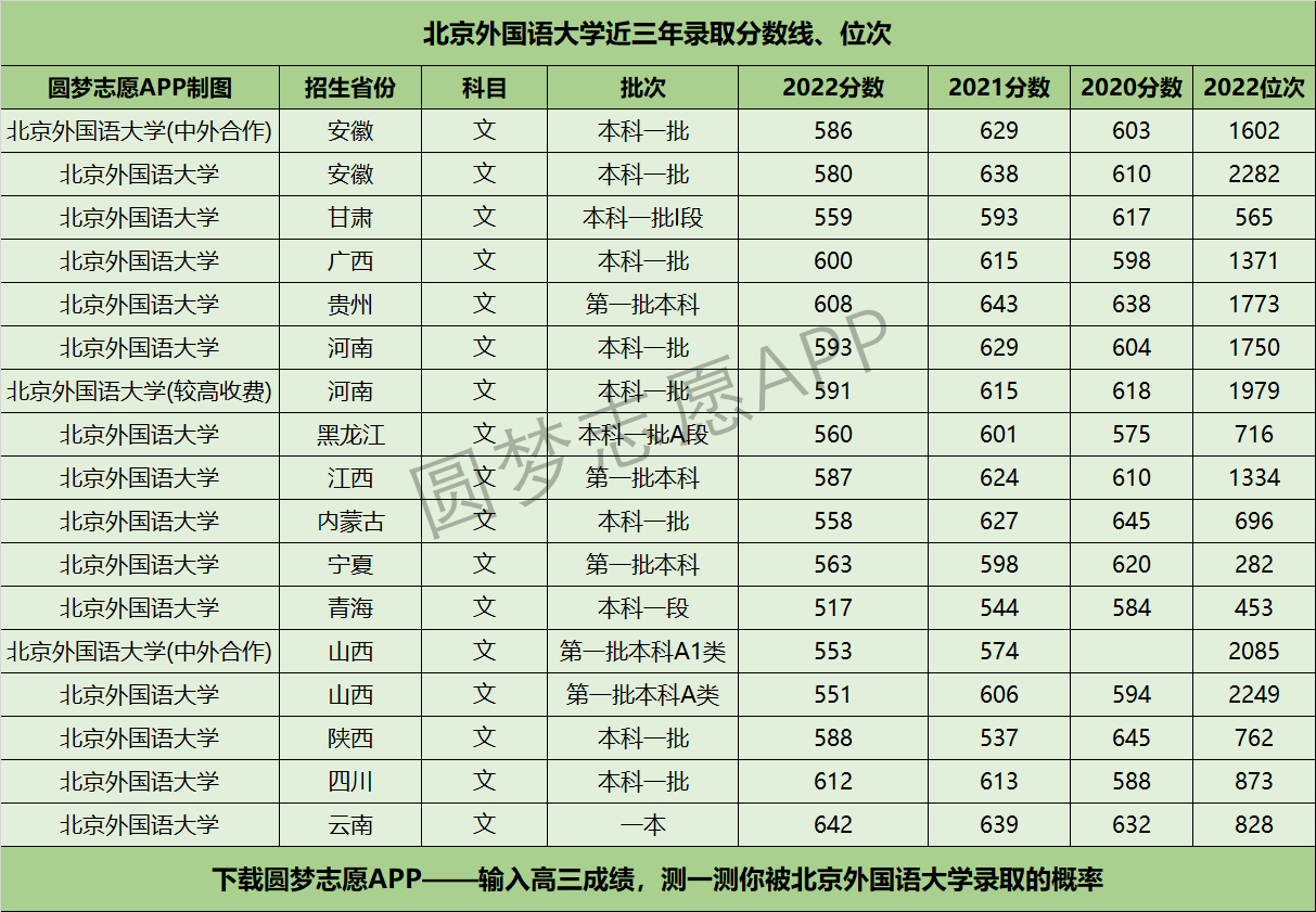 2023部隊考士官學校學什麼專業好 專業彙總一覽2023高考倒計時日曆