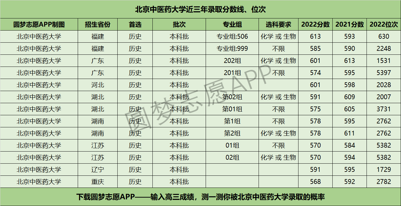 佳木斯高考录取分数线_2024年佳木斯大学录取分数线（2024各省份录取分数线及位次排名）_2020年佳木斯大学录取分数