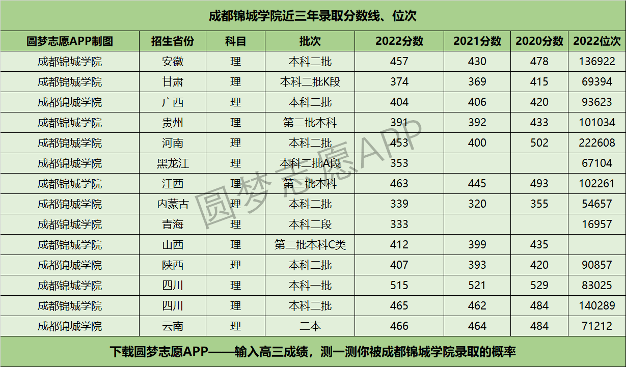 锦城学院 学费图片