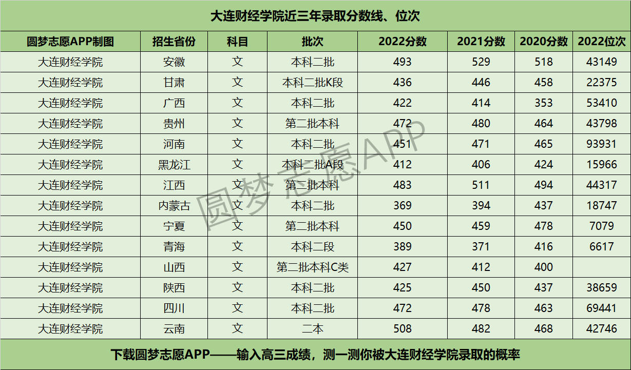 大连财经学院就业率图片