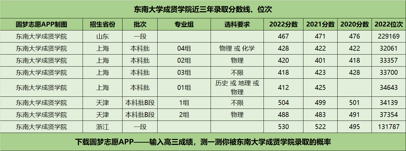 福建最好5個二本大學 2023福建二本院校排名青海好的本科大學有哪些