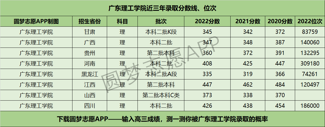 的公辦院校2023山東省濰坊市高三二模生物為什麼說動物醫學專業坑死了