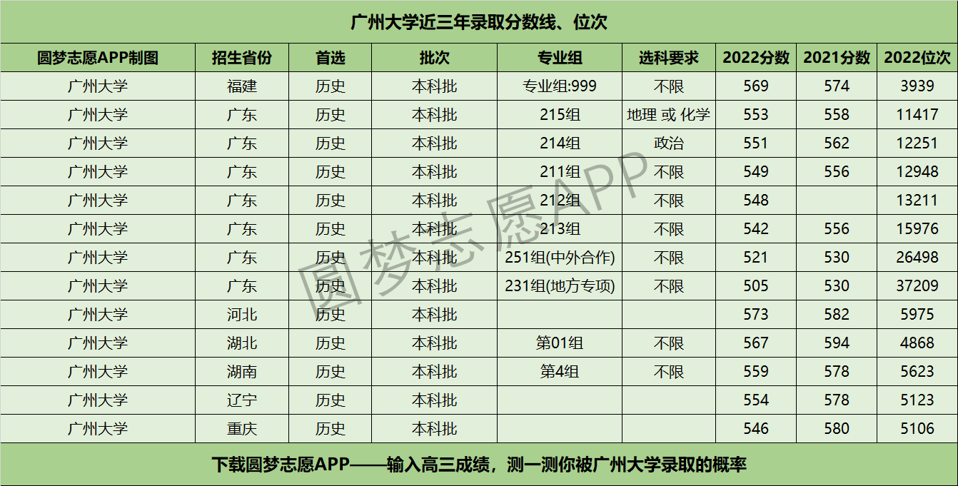 21年四川高考分?jǐn)?shù)線預(yù)測_202l年四川高考分?jǐn)?shù)線_2024年四川省高考分?jǐn)?shù)線