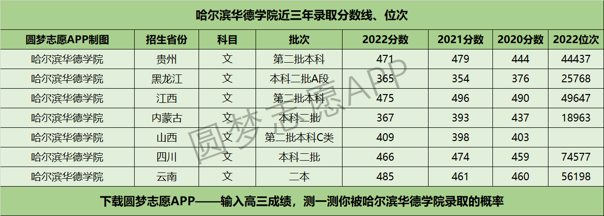 华德学院 学费图片