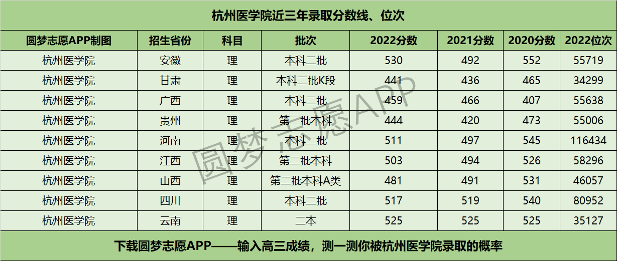 杭州医学院排名图片