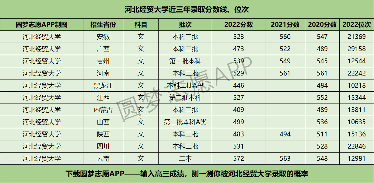 福建最好5個二本大學 2023福建二本院校排名青海好的本科大學有哪些