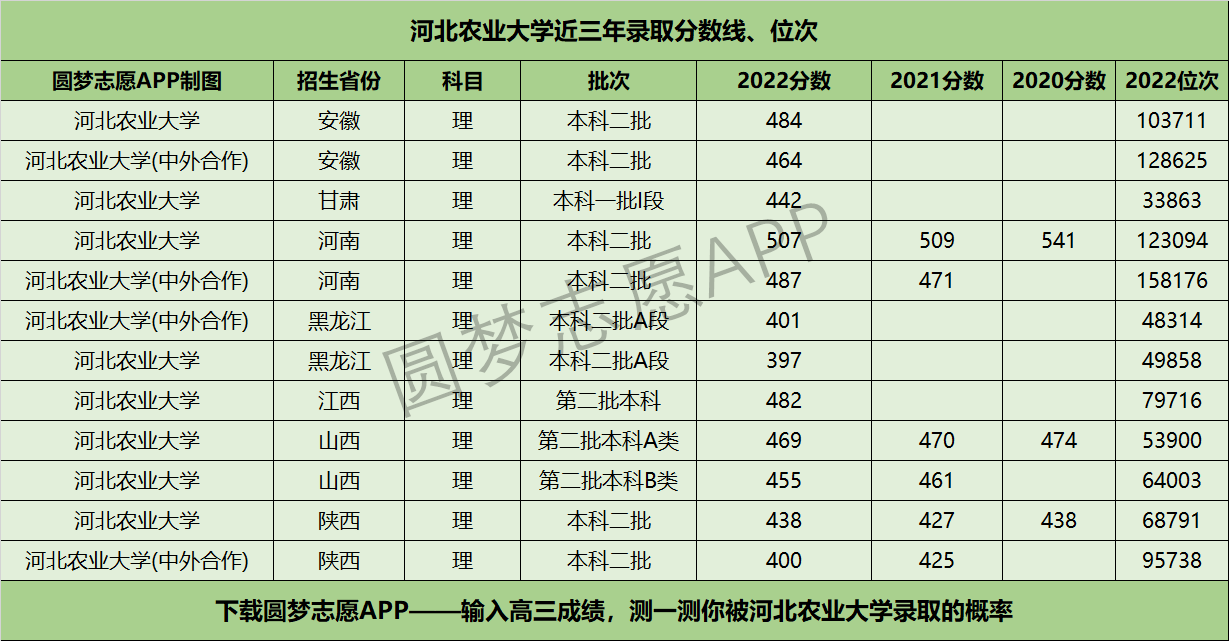 通過率高嗎山東高考分數線為什麼這麼高 有什麼原因2023年300-400分能