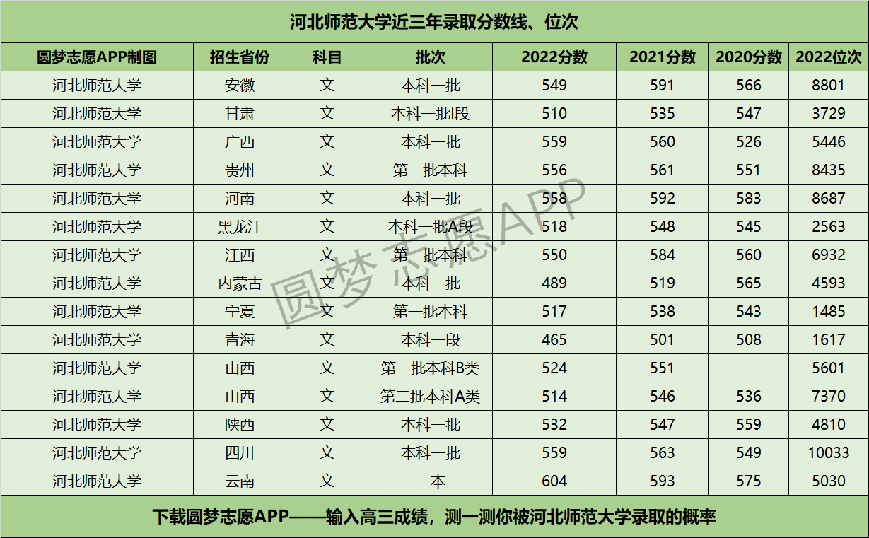 应用数学专业大学排名(应用数学就业方向及前景)