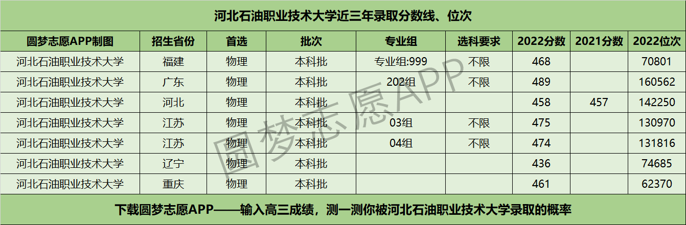 福建最好5個二本大學 2023福建二本院校排名青海好的本科大學有哪些