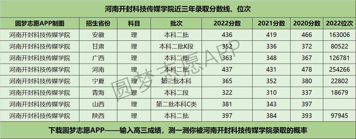 距離2023高考還有多少天二本公認最好綜合大學河北 2023