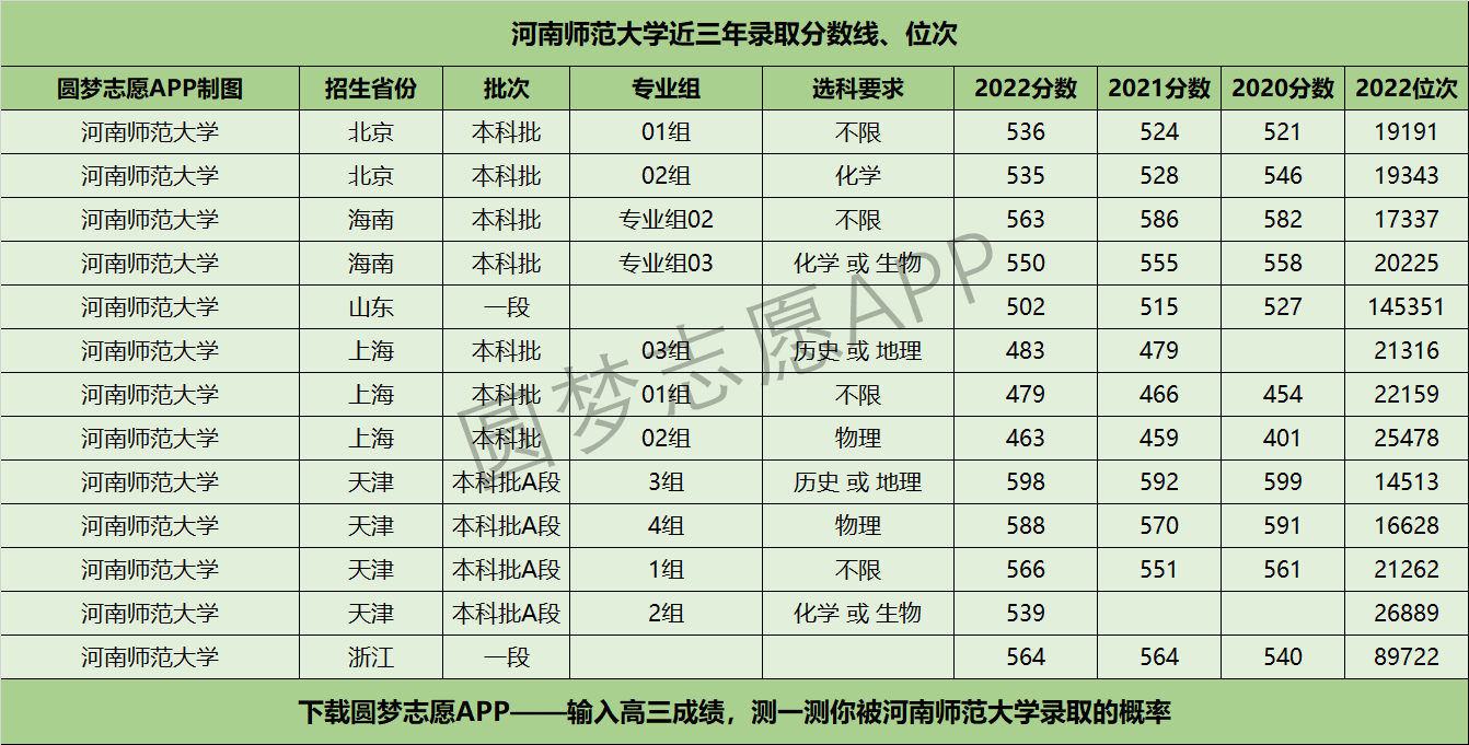 湖南大学各省录取分数线_今年一本录取分数线_各省录取分数线