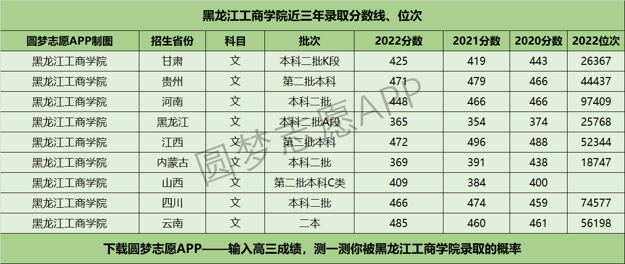 的公辦院校2023山東省濰坊市高三二模生物為什麼說動物醫學專業坑死了