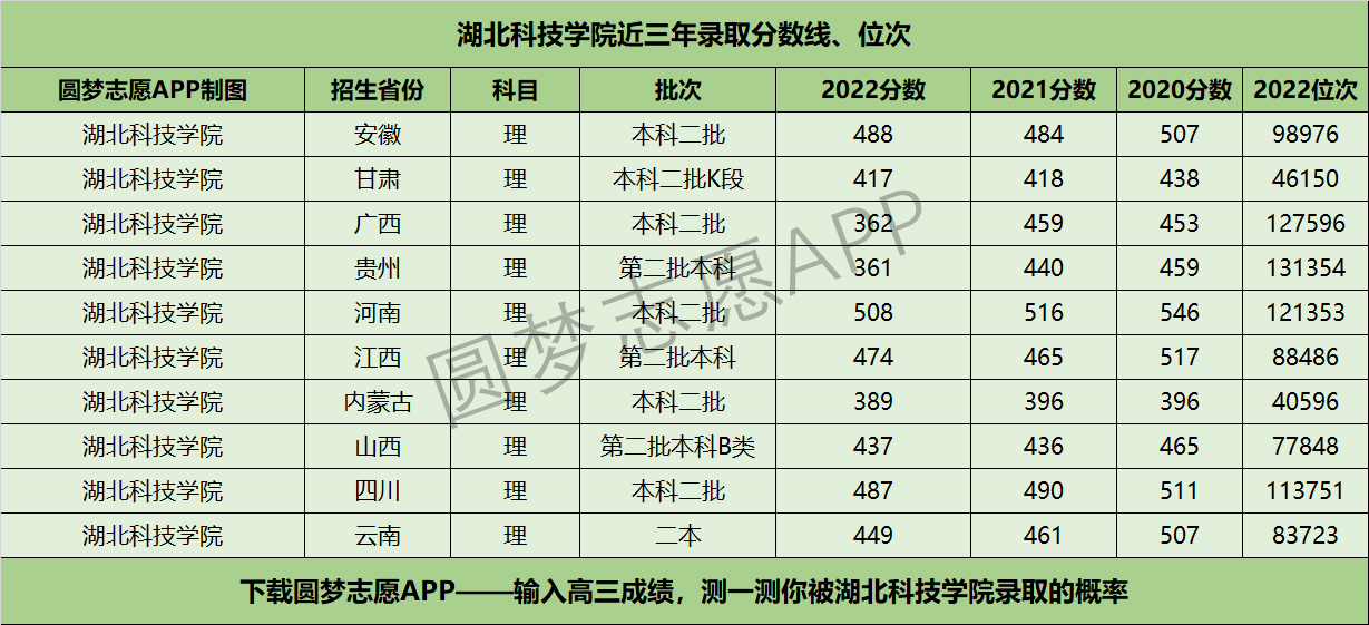 的公辦院校2023山東省濰坊市高三二模生物為什麼說動物醫學專業坑死了