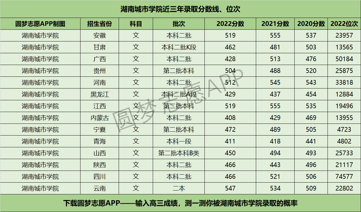 2023部隊考士官學校學什麼專業好 專業彙總一覽2023高考倒計時日曆