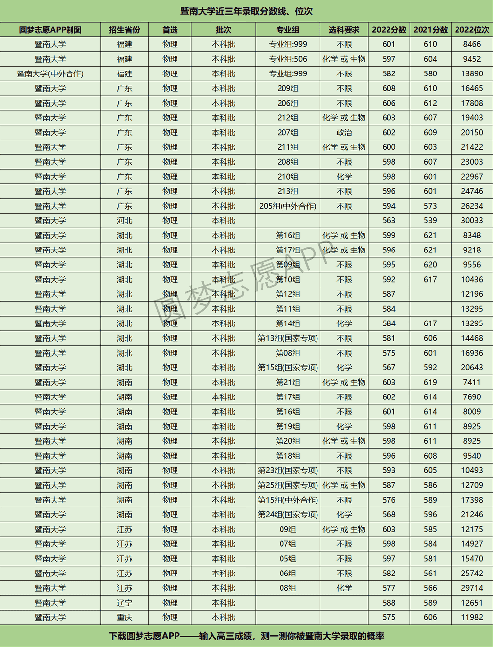 暨南大学分数线图片