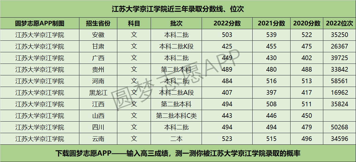 江苏大学专业分数线(江苏大学专业排名一览表)