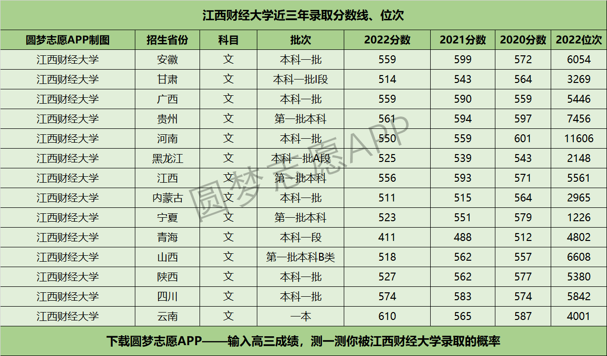 2023福建二本院校排名青海好的本科大學有哪些 2023青海十大本科院校