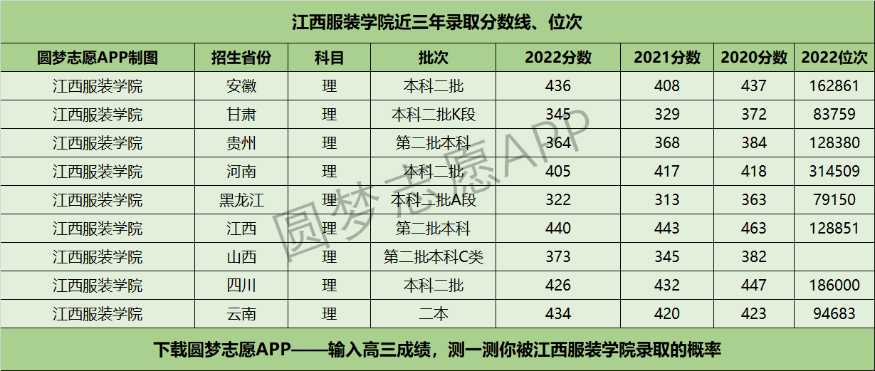 福建最好5個二本大學 2023福建二本院校排名青海好的本科大學有哪些