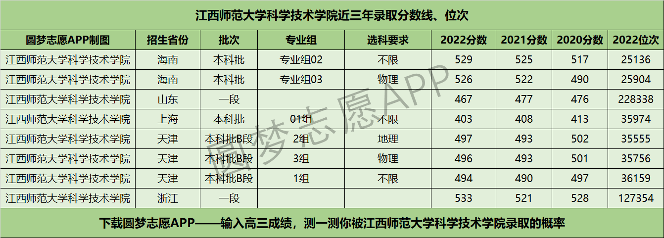 江西科技师范大学排名图片