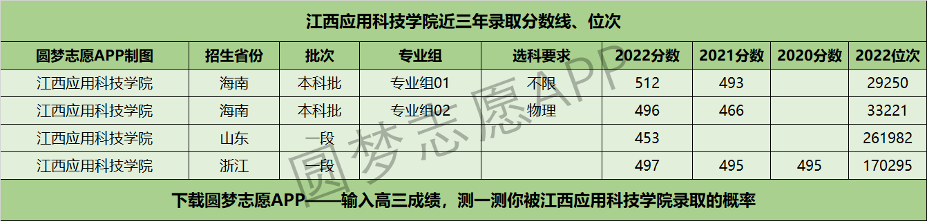 2023福建二本院校排名青海好的本科大學有哪些 2023青海十大本科院校