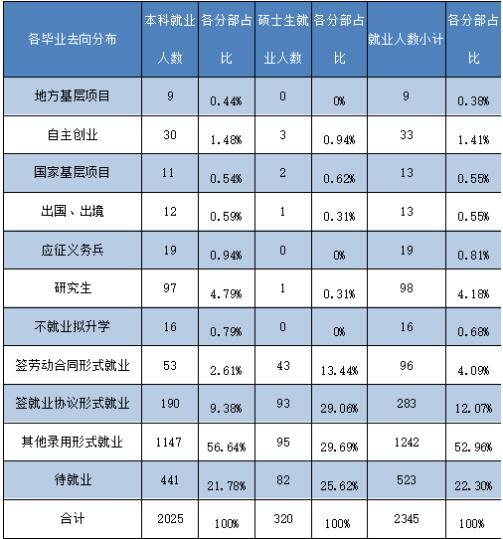 西安體育學院屬於一本還是二本?西體是重本嗎?_五米高考