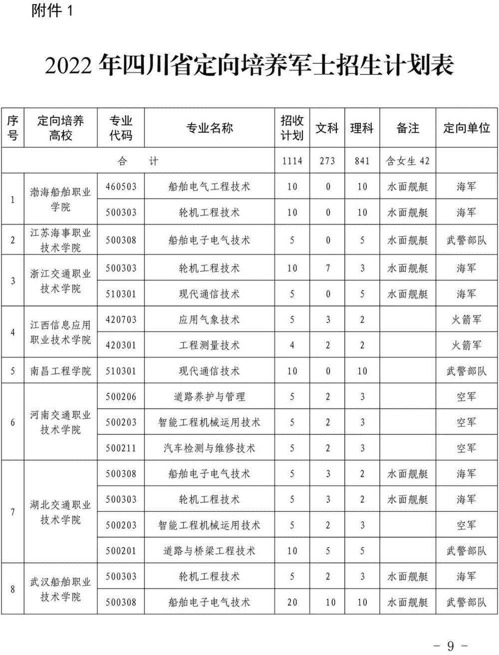 2023部隊考士官學校學什麼專業好 專業彙總一覽2023高考倒計時日曆