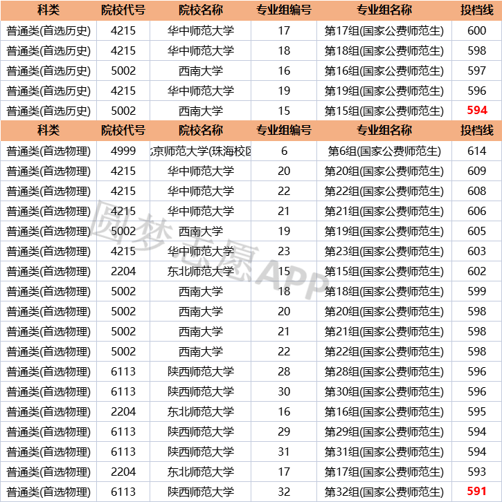 湖南湘杏学院最低分数_湖南学院艺术招生分数_湖南城市学院分数线