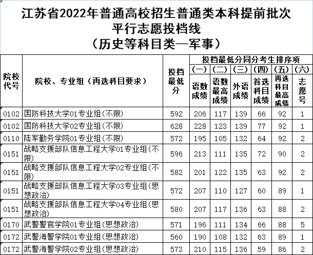 2023年江西贛撫吉高三四月聯考英語答案貴州好的本科大學有哪些 2023