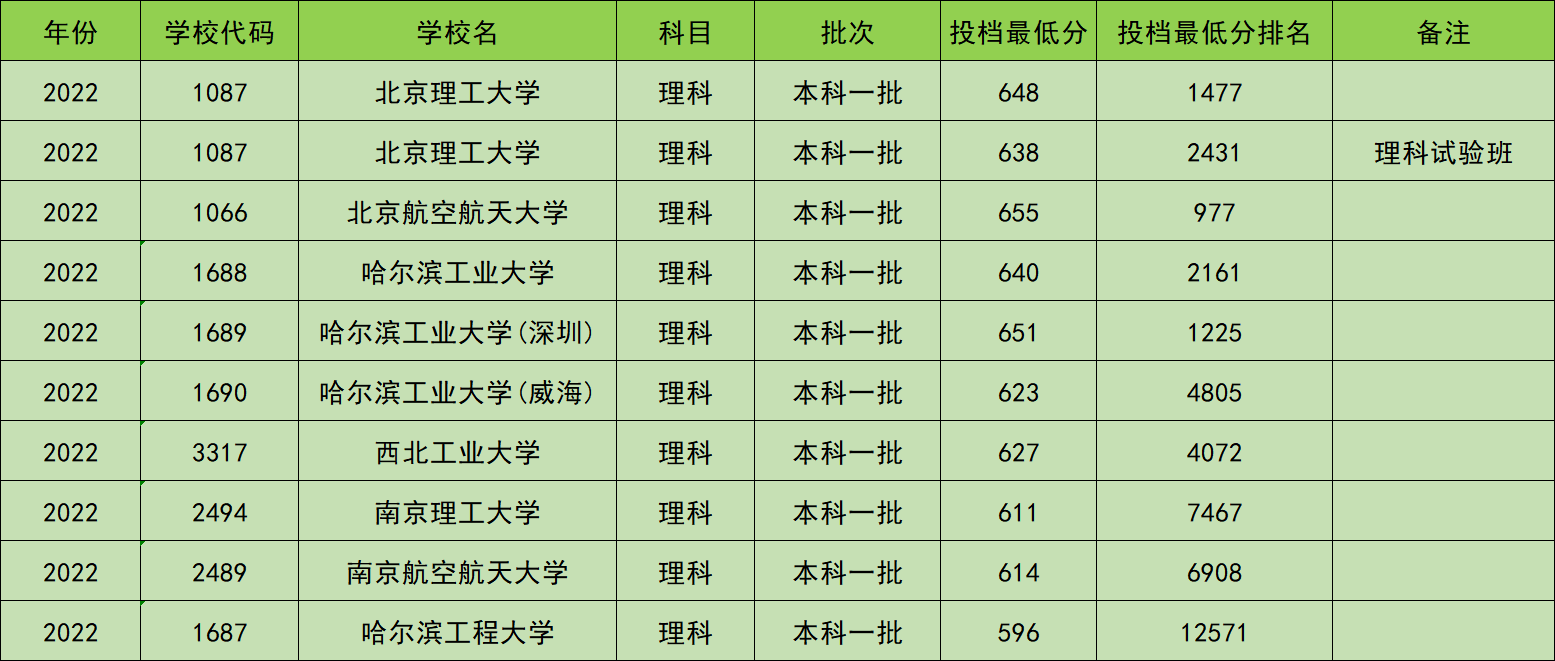 2023貴州十大本科院校排名2023年6月幾號高考 幾點結束2023年江西贛撫