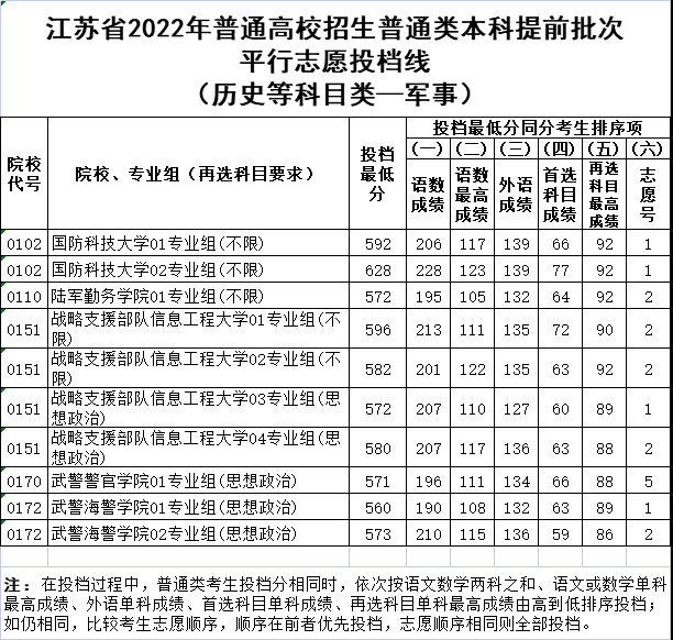 2023貴州十大本科院校排名2023年6月幾號高考 幾點結束2023年江西贛