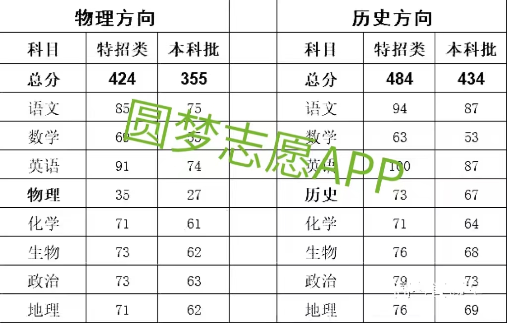 2023屆高三第一次t8聯考數學試卷及答案解析彙總考上四川農業大學意味