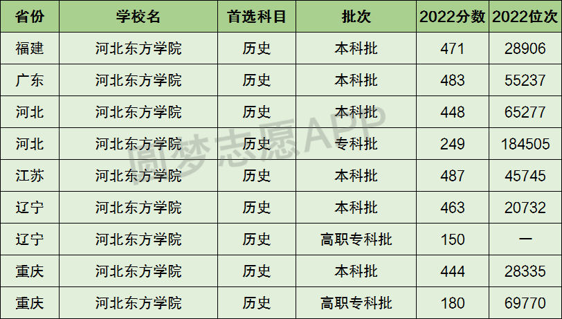 延安大學西安創新學院值得上嗎?好不好怎麼樣?是什麼檔次的大學?