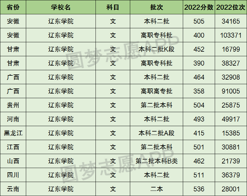 辽东学院在哪图片