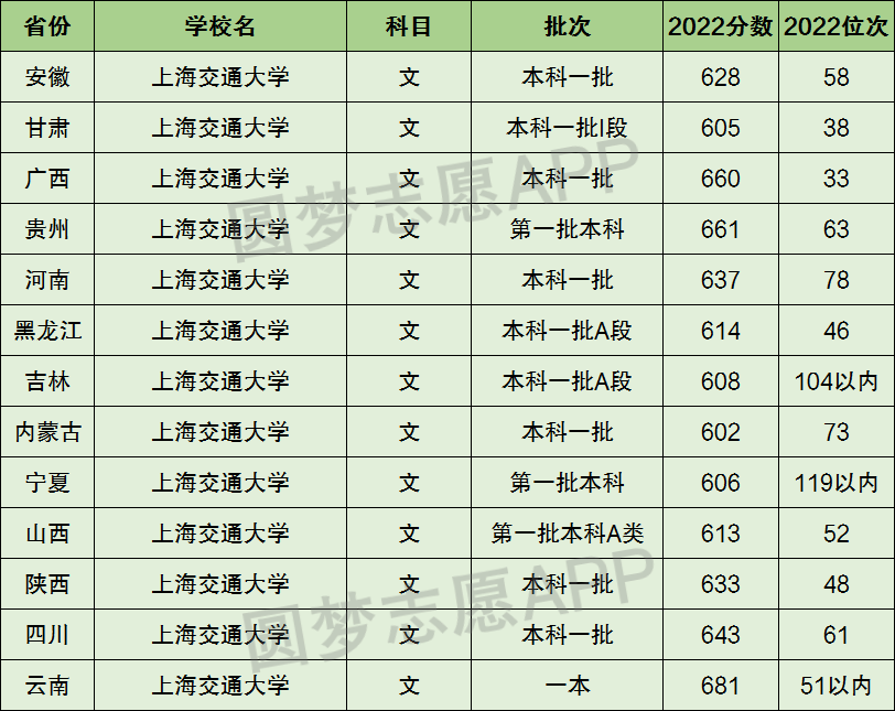 上海交通大學是一本還是二本?是幾本?在全國排名第幾位?_五米高考