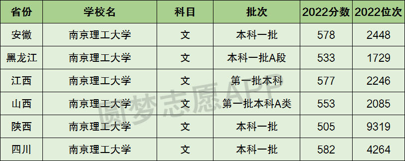 附各專業的收費標準(2023年參考)南京理工大學是一本還是二本院校?