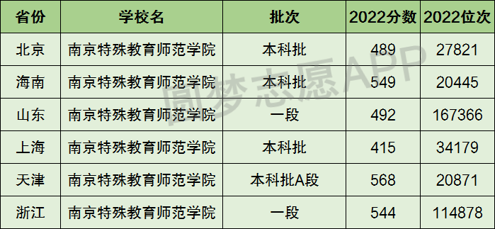 是什麼檔次的大學?南京傳媒學院是一本還是二本院校?是幾本?