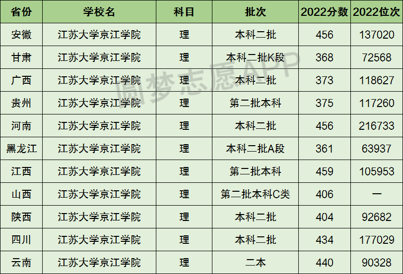 是幾本?在全國排名是多少名?渤海大學一年學費多少錢?