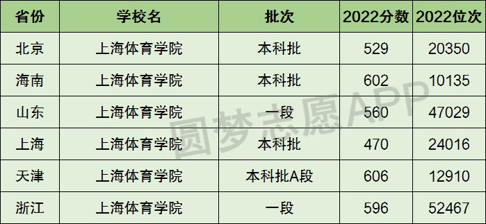 附各專業的收費標準(2023年參考)瀋陽體育學院一年學費多少