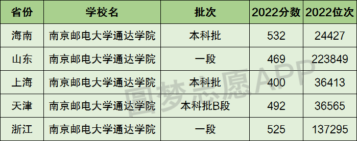 附各專業的收費標準(2023年參考)上海海事大學一年學費