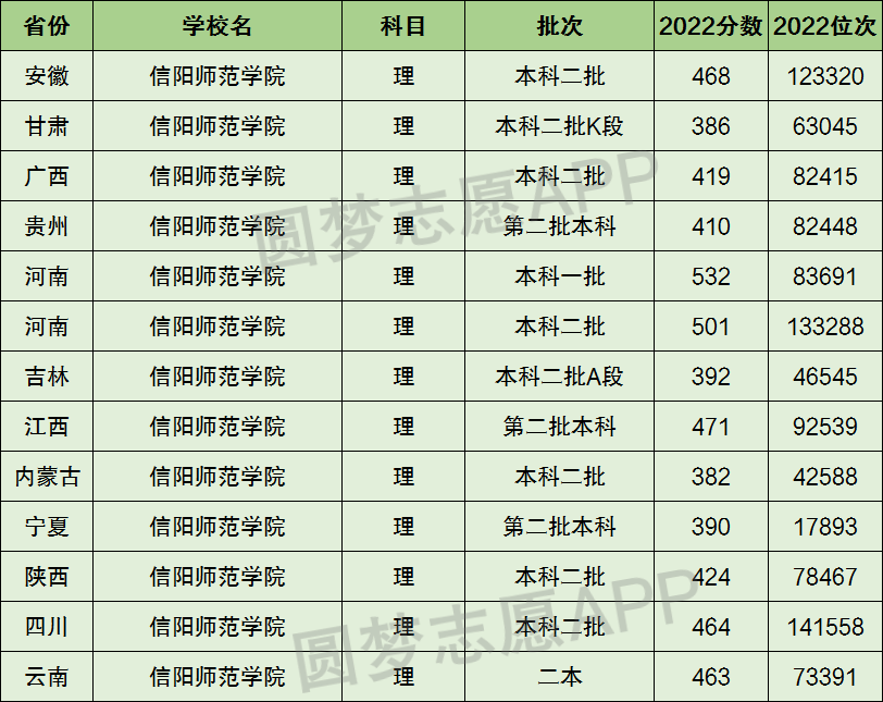 文秘專業主要就業方向是什麼 畢業以後工資高嗎寧波衛生職業技術學院