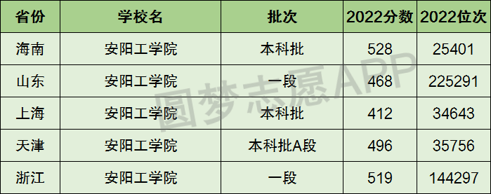 附安徽理工大學最好的專業排名及