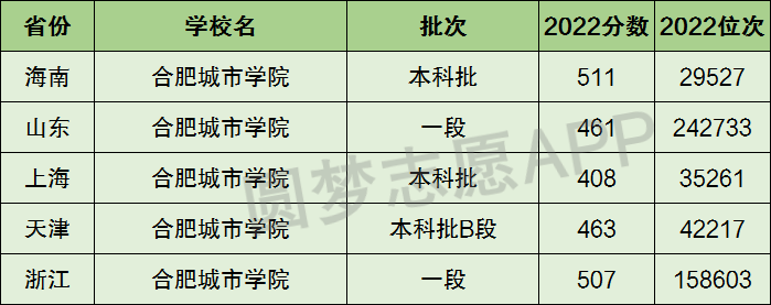 在湖南排多少名?新疆能源職業技術學院排名全國第幾位?