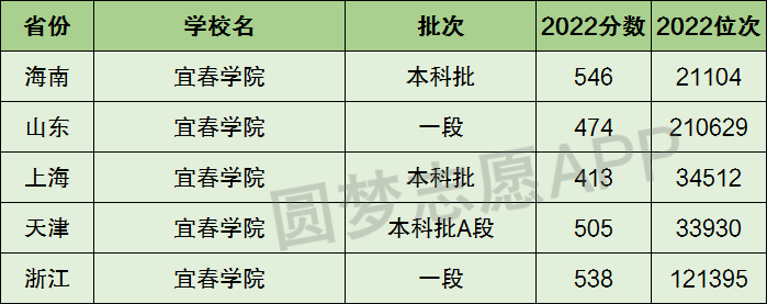 2023涉外警務專業學什麼課程 就業前景及方向延邊大學怎麼樣好不好?