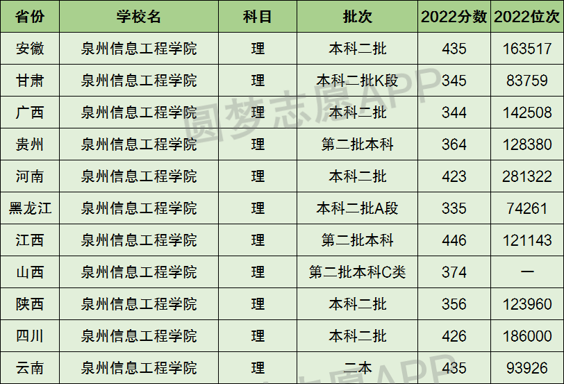 哪所學校好福建農林大學金山學院是一本還是二本?