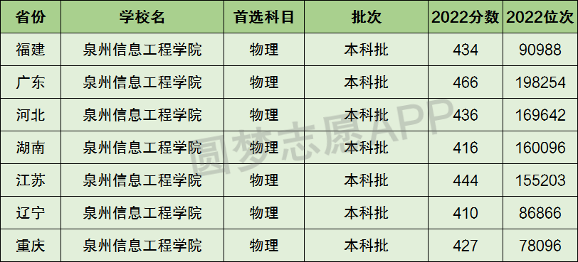 哪所學校好福建農林大學金山學院是一本還是二本?