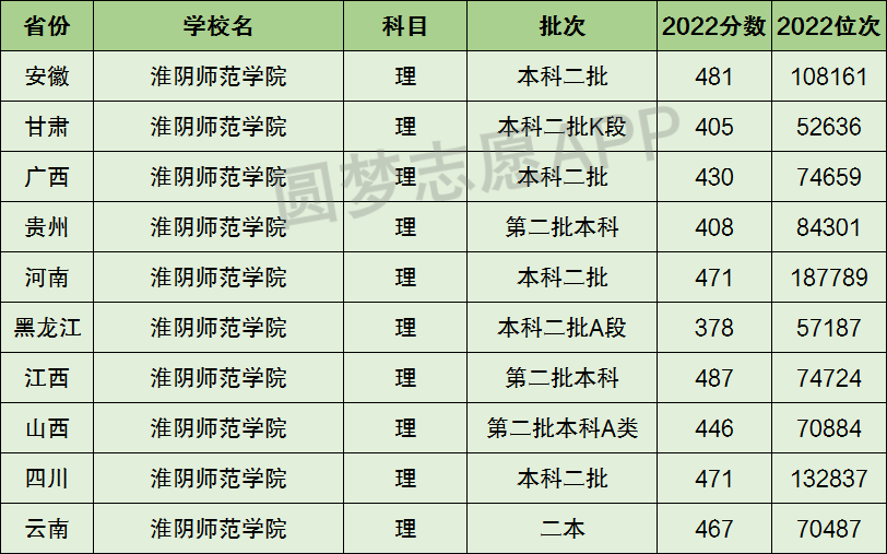 鹽城師範學院是一本還是二本院校?是幾本?在全國排名多少名?_五米高考