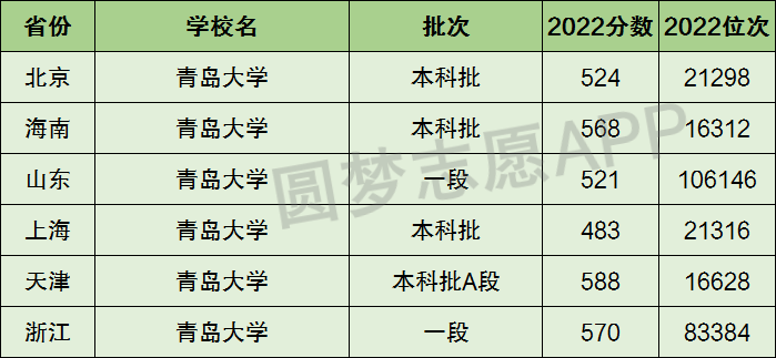 2023陽江職業技術學院全國排名多少位最新 國內第幾名以快與慢為題的