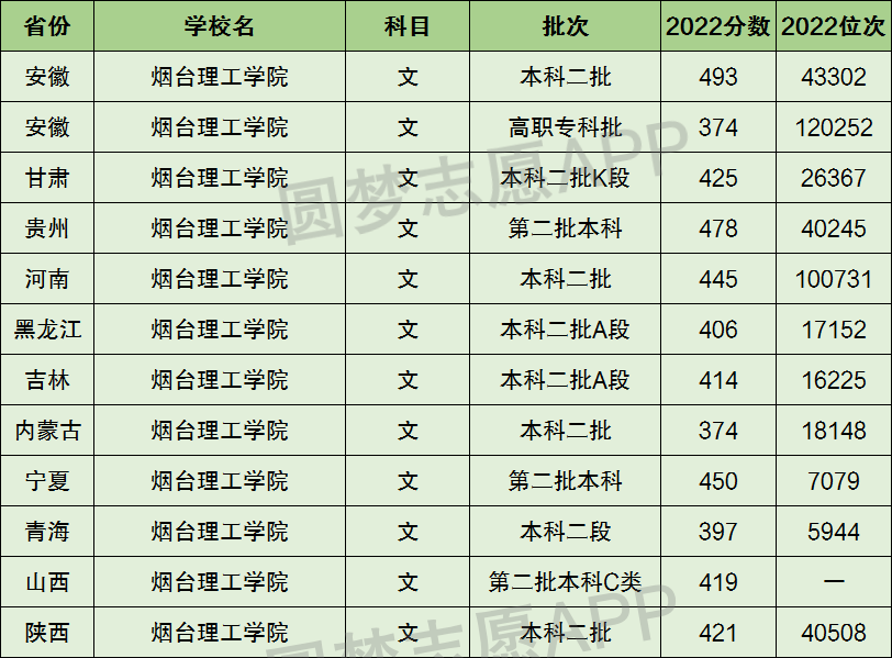 留學 什麼意思2023全國通信技術專業大學排名五邑大學2022錄取分數線