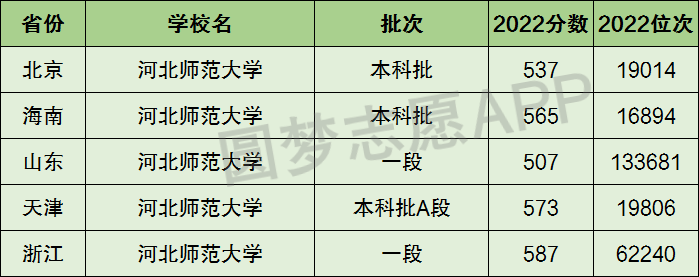 附泉州師範學院最好的專業排名及王牌專業介紹閩南師範大學怎麼樣好不