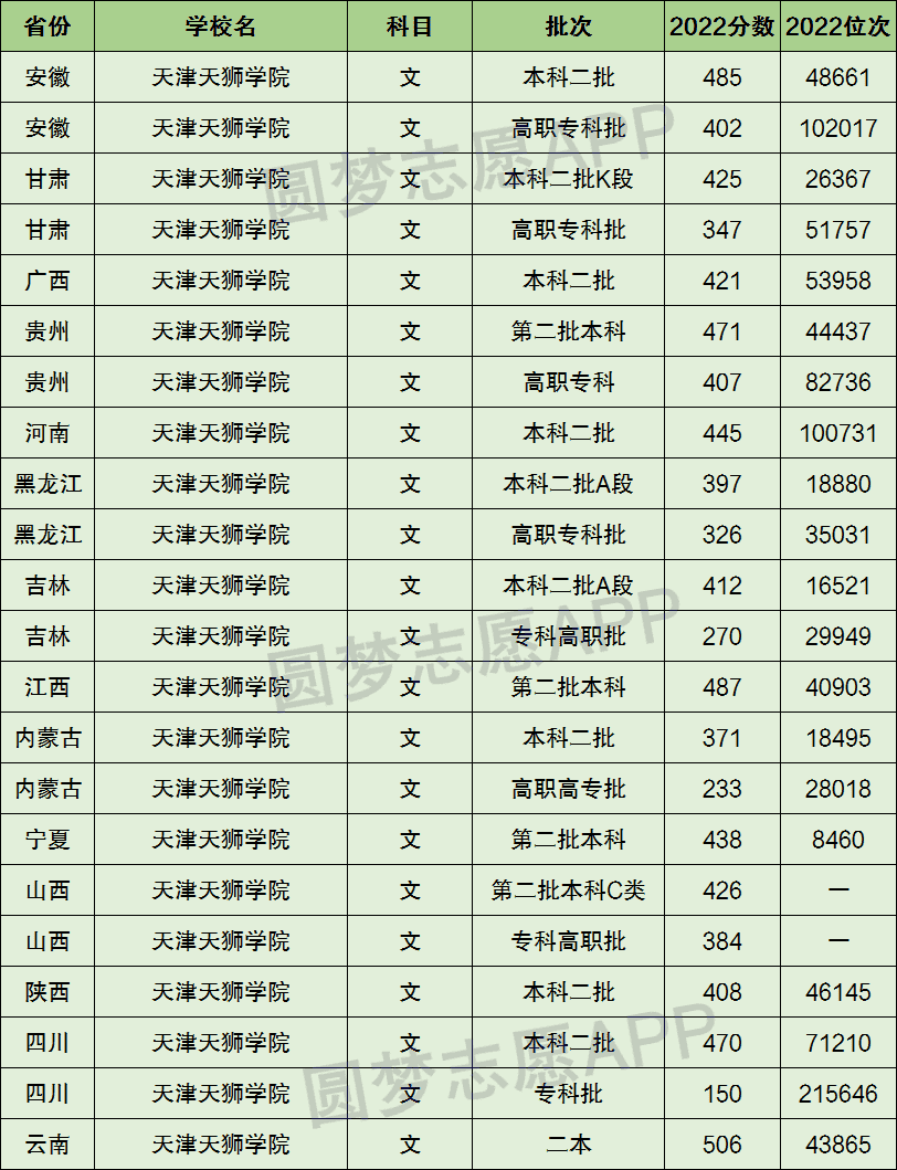 天津天狮学院录取查询_天津天狮学院录取结果_2024年天津天狮学院录取分数线及要求